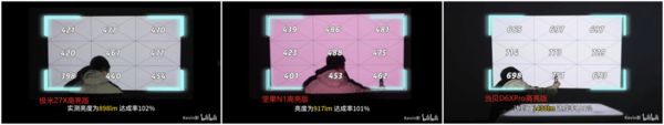 光源下的3000元投影仪画质与亮度剖析j9国际LED、三色激光、ALPD激光(图2)