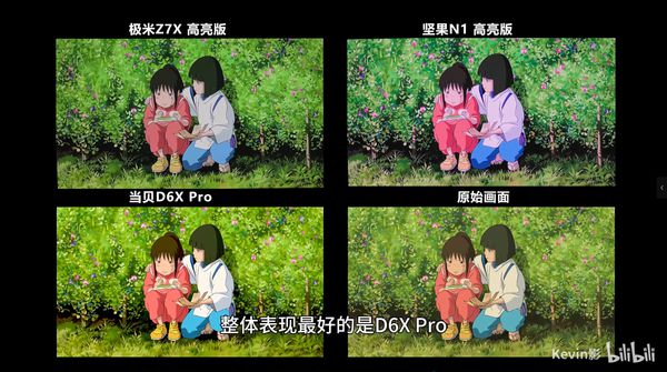 光源下的3000元投影仪画质与亮度剖析j9国际LED、三色激光、ALPD激光(图6)