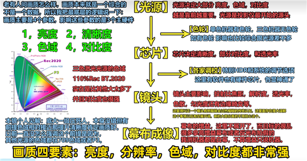 的投影仪 当贝F7 Pro用五年不过时九游会·j9网站2025年目前性价比高(图2)