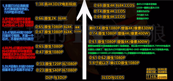 的投影仪 当贝F7 Pro用五年不过时九游会·j9网站2025年目前性价比高(图6)