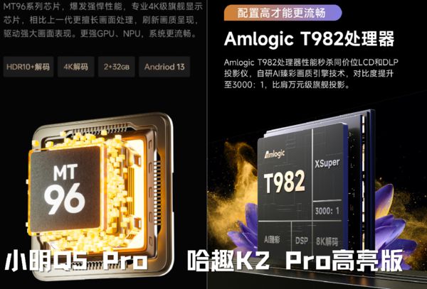 趣 K2Pro 高亮版对比小明Q5 Pro！j9九游会(中国)网站千元投影仪的较量：哈(图2)