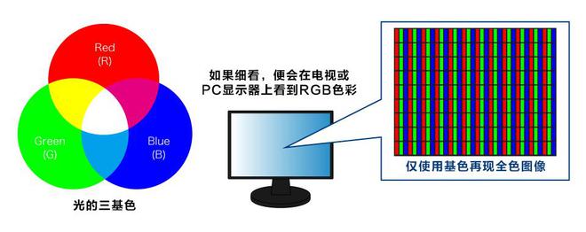 投影技术：以创新引领投影行业新未来九游会登录j9入口爱普生3LCD(图2)