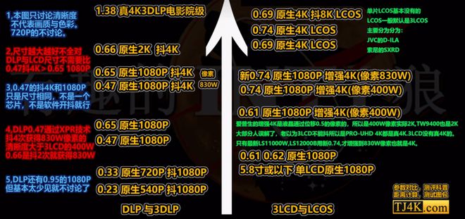 仪推荐客厅党必看！这三款闭眼买不后悔j9九游会入口2025客厅4K投影(图3)