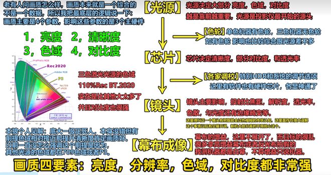 仪推荐客厅党必看！这三款闭眼买不后悔j9九游会入口2025客厅4K投影(图5)