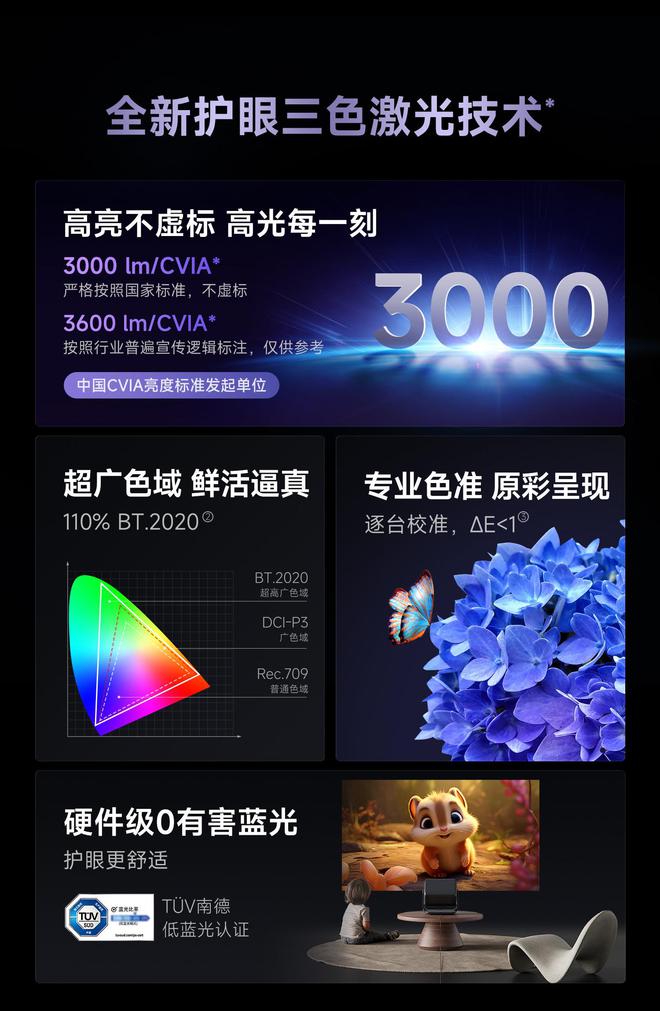 7 Pro3600流明高亮度白天观影毫无压力j9九游会入口首页618客厅投影仪选择当贝F(图2)