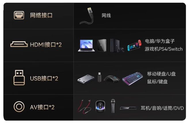 新升级5英寸显示屏加速普及亮度不再是瓶颈九游会j9入口登录新版单LCD投影机又有(图3)