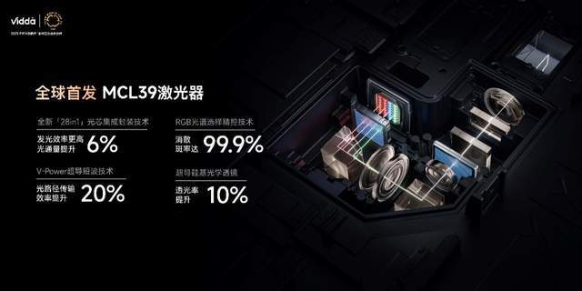 C3系列三色激光投影打造专业家庭影院j9