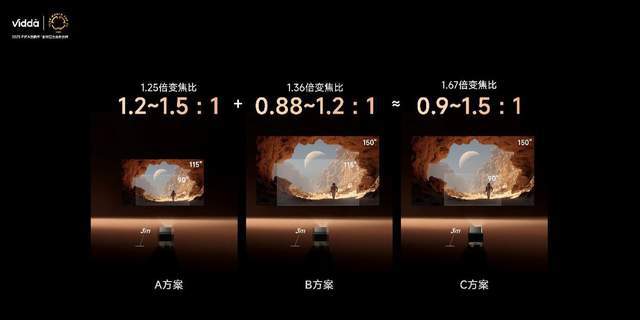 C3系列三色激光投影打造专业家庭影院j9九游会登录超级玩家出手！Vidda(图7)