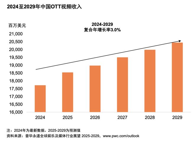及媒体行业展望（2025-2029）j9