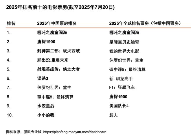 及媒体行业展望（2025-2029）j9九游会入口首页从全球到中国娱乐(图5)